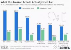 如何用智能音响抢占智能家居入口