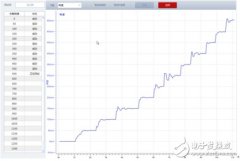 电机转矩转速的控制精度测试是如何实现的？
