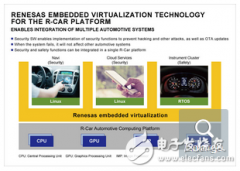 <b>瑞萨电子采用R-Car平台的嵌入式虚拟化技术，保证</b>
