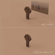 VR视频与全景视频有什么区别?