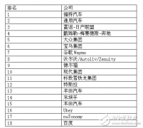 这18家传统汽车厂商，自动驾驶领域还是它最牛！