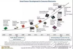 AI互联网就要到来 未来AI是如何景象？
