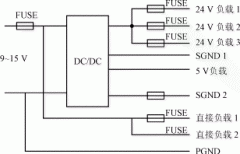 <b>一种多路输出军用车载电源的设计</b>