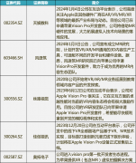 <b>苹果VR设备预售在即：应用生态与“平替”成为新</b>