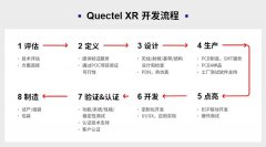 移远通信正式发布一站式XR产品解决方案，助力探