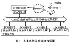 嵌入式Web访问时的内存丢失问题