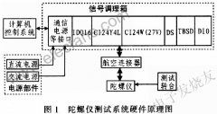 基于虚拟仪器技术的航空机载陀螺仪测试系统的