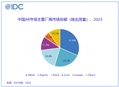 消费级AR市场进入快速成长期，2023年一体式AR设备