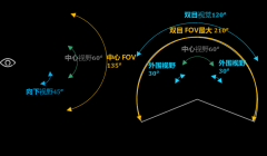 XR的沉浸式之路如何构建？