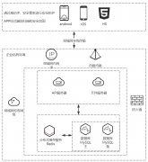 梦想人：以AR技术为钥匙，打开工业元宇宙大门