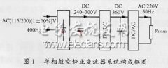 7.5kVA单相航空静止变流器的设计