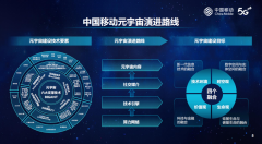 浅谈中国移动元宇宙演进路线