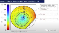 如何提高XR头显的分辨率和清晰度