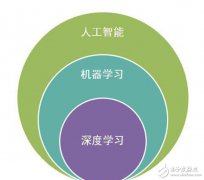 迈向智能时代 人工智能催生新一代专用计算芯片