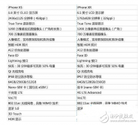 iphone xr和xs的区别 哪个更值得入手