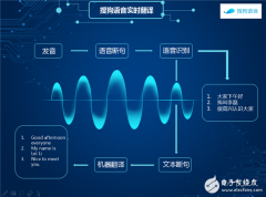 搜狗“知音”实时翻译可实现语音识别与机器翻