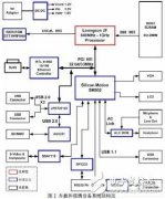 采用龙芯2F处理器的车载和便携设备系统设计方案