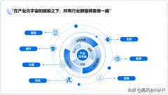 亮风台联合创始人兼COO唐荣兴：元宇宙思考与实
