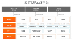 阿里云游戏——用云原生和低代码打造边缘计算