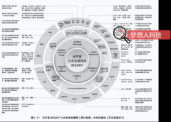 梦想人科技打造增强现实技术创新应用场景