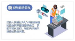 现场辅助装配成“5G+工业互联网”典型场景，A