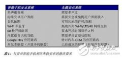 车载安卓系统的设计方案和注意事项