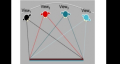 采用德州仪器DLP 技术设计裸眼3D显示应用