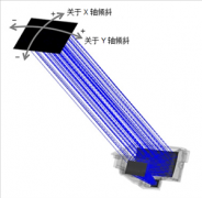 增强现实抬头显示中阳光负载建模的重要性