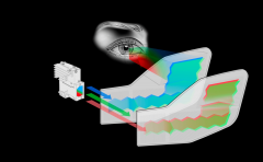 科技创新 ：AR光波导上车？天方夜谭？