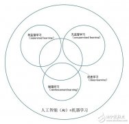 2016年的AI，一场史无前例的技术营销