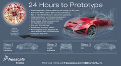 飞思卡尔推Kinetis EA系列MCU剑指汽车电子市场