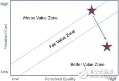 适用于高级驾驶辅助系统的雷达和功能安全技术