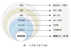 <b>数据中心各个阶段元宇宙是什么样</b>