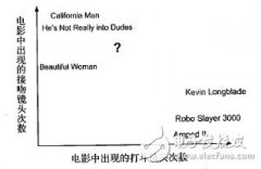 基于Dragonboard 410c开发板的机器学习研究（一）