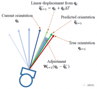 开发能够在AR/VR设备中准确预测头部方向的算法