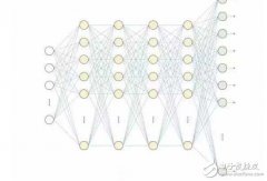 人工智能过去60年沉浮史，未来60年将彻底改变人