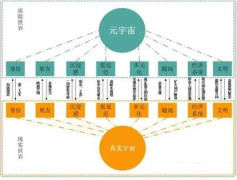 元宇宙的八大要素和四大核心特征