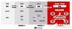 人工智能技术助力 华为专家谈手机未来之路