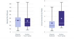 光追手套VR虚拟键盘方案