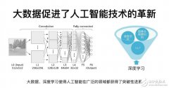 麦肯锡：2025年AI应用的总市场将达1270亿美元