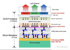 AR、VR、MR、XR近眼显示芯片的技术演进