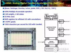 高通接力谷歌TPU，人工智能芯片竞赛已经展开
