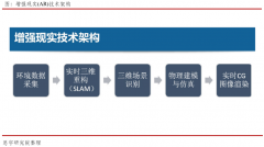 浅谈增强现实（AR）技术在手术导航中的应用