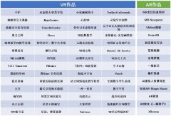 2022 Qualcomm XR创新应用挑战赛初赛结果公布