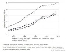 <b>人工智能突破带宽限制 未来10年机器人将影响人</b>