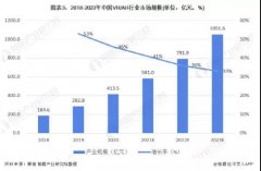 京东方获AR/VR隐形眼镜专利授权，谁能最先看清楚
