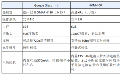 HKM-400智能AR眼镜满足用户不同应用场景的佩戴需