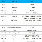 元宇宙加持！安装量11亿次！苹果、华为和OPPO入