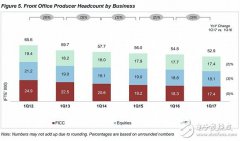 <b>AlphaGo无敌了但是将退出竞技舞台 华尔街在机器人</b>