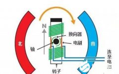 微型无人机的电动动力系统的工作原理及应用分